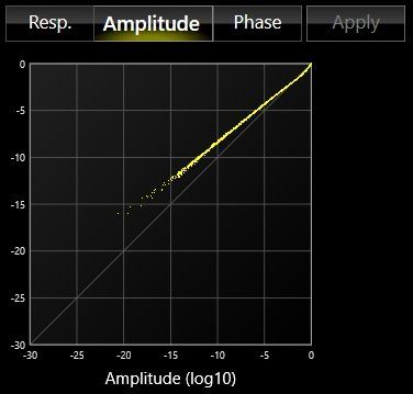 Software Defined Radio